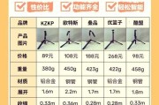 相机小号三脚架使用方法是什么？