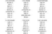索尼相机参数中的字母各代表什么？如何解读？