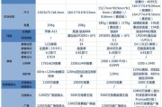 小米11屏幕版本有哪些？如何区分不同版本的屏幕？