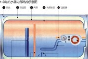 史麦斯热水器内胆是什么材料？材质特点和优势是什么？