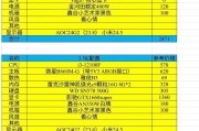 2022年电脑配置单推荐？如何选择合适的电脑配置？