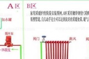 投影仪床尾柜的安装步骤图解？