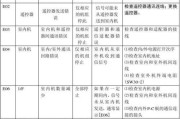 中央空调显示异常代码怎么办？如何快速解决？