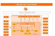如何进入云服务器？有哪些步骤和注意事项？