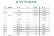 神炉充电器选择标准是什么？