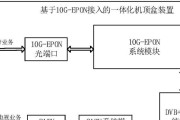 老式电信机顶盒信号线怎么接？接线不正确会怎样？
