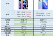 真我gtneo3参数配置详情是什么？如何查看和比较不同版本？