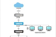 路由器线连接电脑的方法是什么？