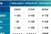 小型鱼缸热水器的安装步骤是什么？