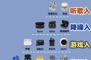 做直播时戴蓝牙耳机的原因是什么？