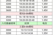 笔记本内存3200频率如何调整？有什么方法？