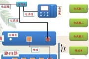 安装路由器的视频教程在哪里找？