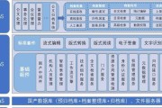 数据仓库不支持哪些操作系统？不包括操作系统的理由是什么？