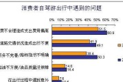 培思汽车应急启动电源的性能如何？使用中可能遇到哪些问题？