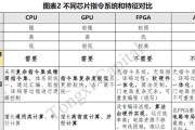 国产cpu有哪些品牌（台式电脑cpu性能排行榜）