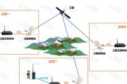 网关预留网线安装方法是什么？