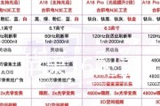 苹果12参数及配置是什么？购买前需要了解哪些特点？