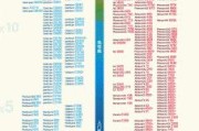 台式电脑CPU性能天梯图解析（了解最新CPU性能趋势）