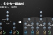 如何使用云服务器优化数据交换？构建局域网联机的步骤是什么？