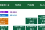 不同云提供商的服务器托管价格如何？如何选择合适的提供商？