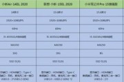 低预算下如何选购适合女朋友的笔记本电脑？哪几款性价比高？