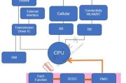 路由器在网络设计中的作用是什么？