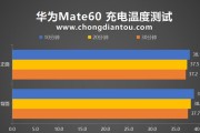 华为mate60如何与电脑连接进行数据传输？