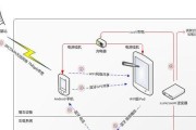 笔记本电脑如何改装成车载导航？需要哪些工具？