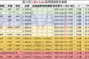 2023年1月最新版手机CPU天梯图发布，高性能处理器引领科技革新（探究手机CPU天梯图2023年1月最新版，解读未来科技趋势）