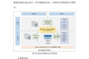 云服务器如何开启数字化转型新篇章？
