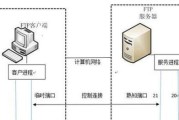 服务器配置中如何快速找到文件？