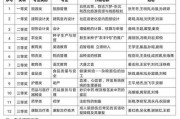 全国的职业技术学院排名（探索教育领域的翘楚—职业技术学院排行榜）