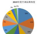 松江区小型复印机行业发展潜力及前景分析（深入剖析松江区小型复印机行业的市场现状和未来发展趋势）