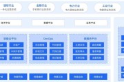 云服务器容器技术如何构建应用？特点是什么？