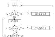 冲突操作系统是如何定义的？