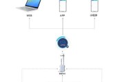 智能云网关视频下载方法是什么？