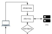 绕过连接服务器访问网络的方法有哪些？