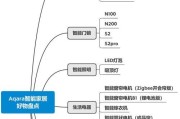 绿米h1网关重启方法有哪些？