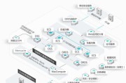 电脑口令输入以允许服务器访问的方法？