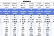 如何查看自己的显卡？显卡型号和性能如何判断？