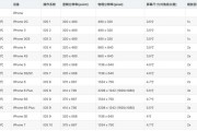 苹果屏幕尺寸越小越好吗？小屏幕手机的优缺点分析