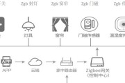 小米pro作为网关的设置方法是什么？如何配置？
