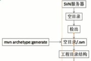 CentOSSVN服务器如何搭建？搭建过程详细解析！