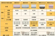 美的热水器型号7028代表什么？有何特殊功能？