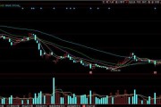 电脑日线图标缩小方法及效果如何？