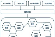 淘宝服务器从单体到微服务经历了哪些变革？