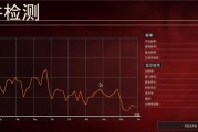  i5-12600kf测评结果如何？性能特点有哪些常见问题解答？