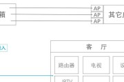 电信路由器被取代的方法是什么？上网设置步骤是什么？