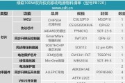 苹果11绿联充电器的瓦数是多少？