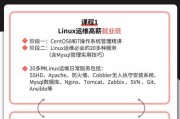 Linux常用命令大全